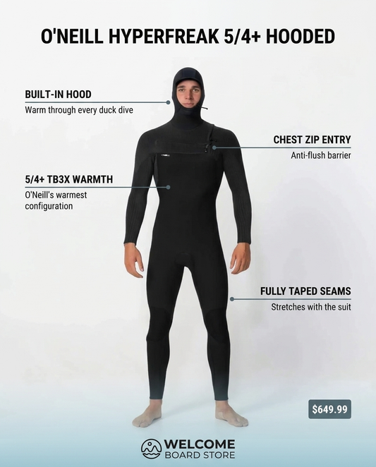 O'Neill HyperFreak 5/4+ Hooded Steamer Chest Zip wetsuit feature infographic - built-in hood, 5/4+ TB3X warmth, chest zip entry, fully taped seams