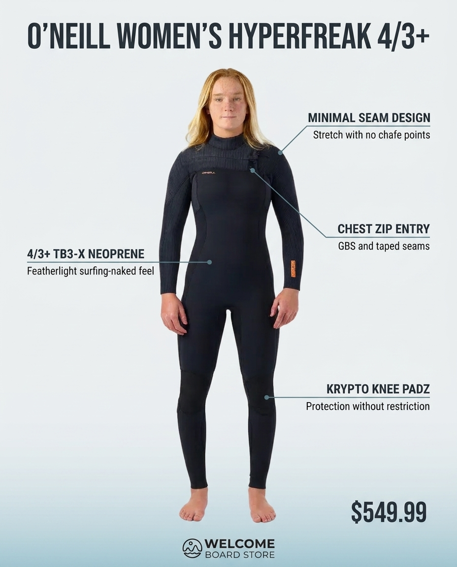 O'Neill Women's HyperFreak 4/3+ Steamer Chest Zip wetsuit feature infographic - TB3-X neoprene, minimal seam design, chest zip entry, Krypto Knee Padz
