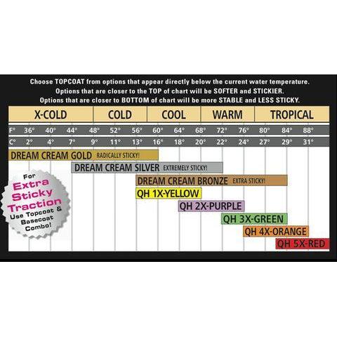 Sex Wax Mid Cool Orange Surf Wax