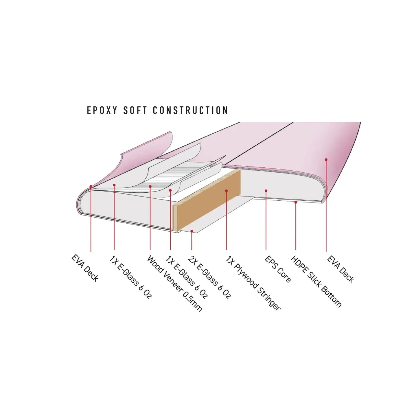 Ocean and Earth She C-Army KK Mid 7'0" Epoxy Soft Board - Pink