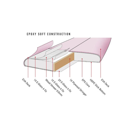 Ocean and Earth She C-Army KK Mid 7'0" Epoxy Soft Board - Pink