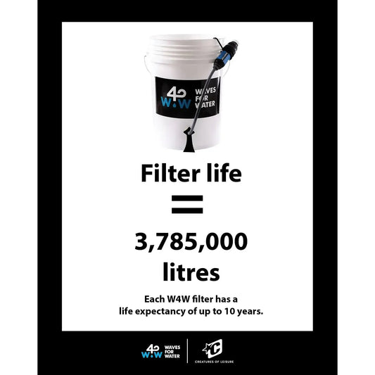 Creatures Of Leisure Waves For Water Wax Comb