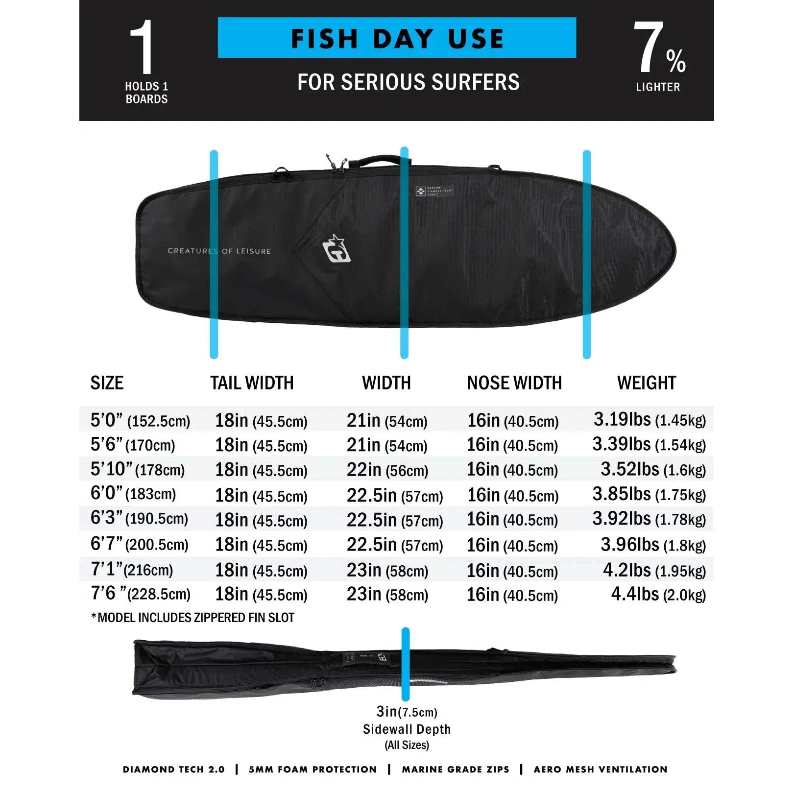 Creatures Of Leisure Fish Day Use DT2.0 Board Bag