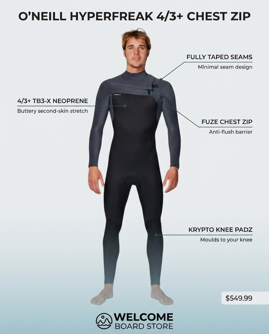 O'Neill HyperFreak 4/3+ Chest Zip wetsuit feature infographic - TB3-X neoprene, fully taped seams, FUZE chest zip, Krypto Knee Padz