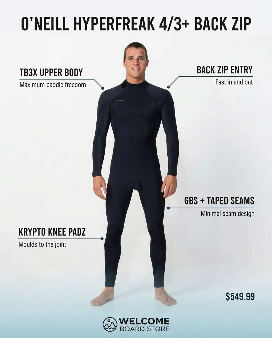 O'Neill HyperFreak 4/3+ Steamer Back Zip wetsuit feature infographic - TB3X upper body, back zip entry, GBS and taped seams, Krypto Knee Padz
