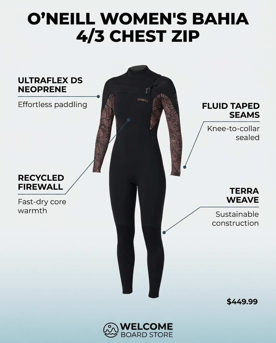O'Neill Women's Bahia 4/3 Steamer Chest Zip Terra Weave wetsuit feature infographic - UltraFlex DS neoprene, recycled Firewall lining, fluid taped seams, Terra Weave construction