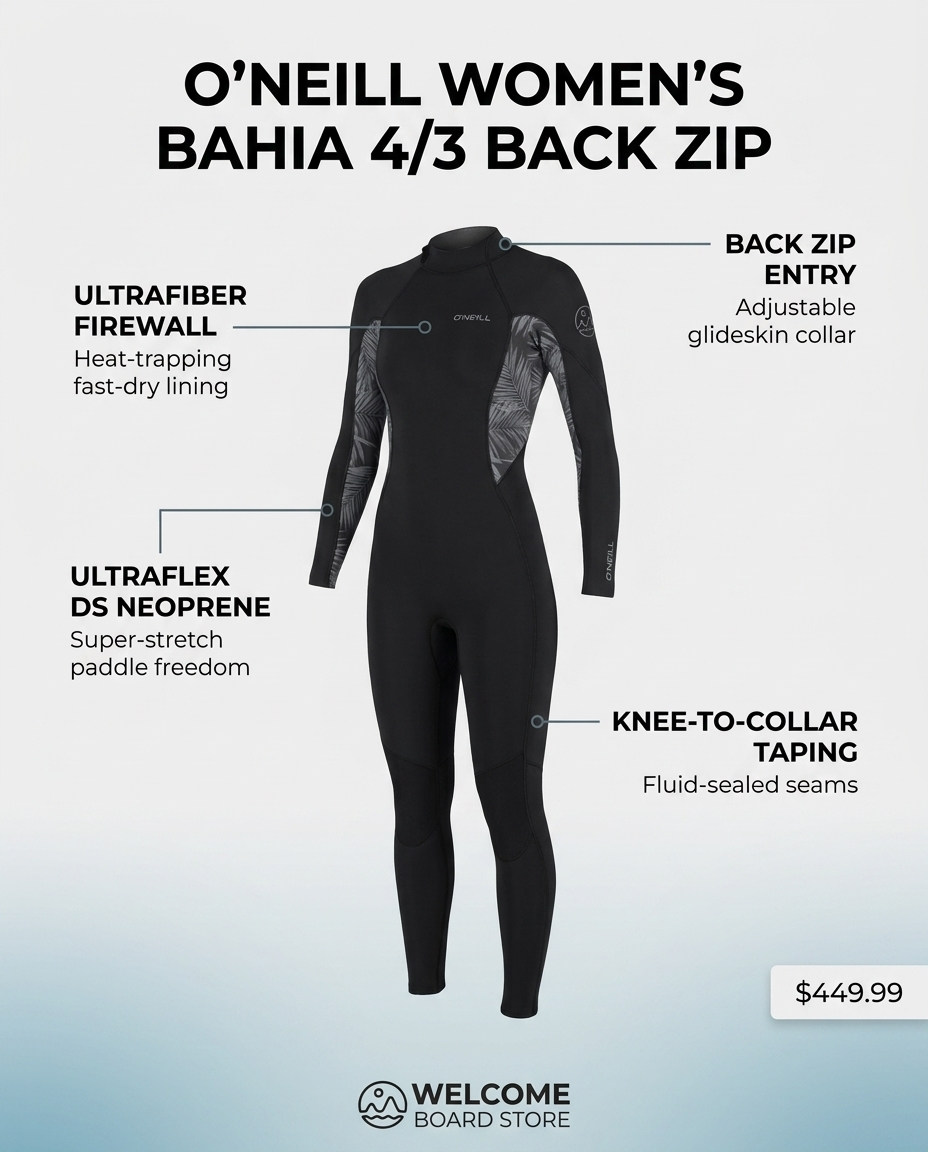 O'Neill Women's Bahia 4/3 Steamer Back Zip Palm Mirage wetsuit feature infographic - UltraFiber Firewall lining, UltraFlex DS neoprene, knee-to-collar taping, back zip entry